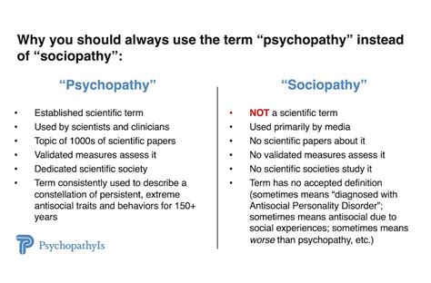 Psychopathy .